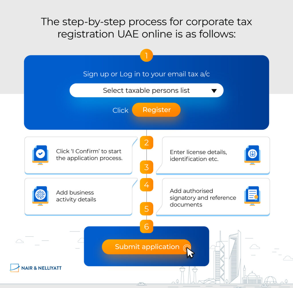 How to register for corporate tax in UAE