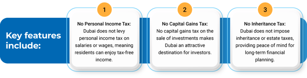 USA Taxes Key-feature