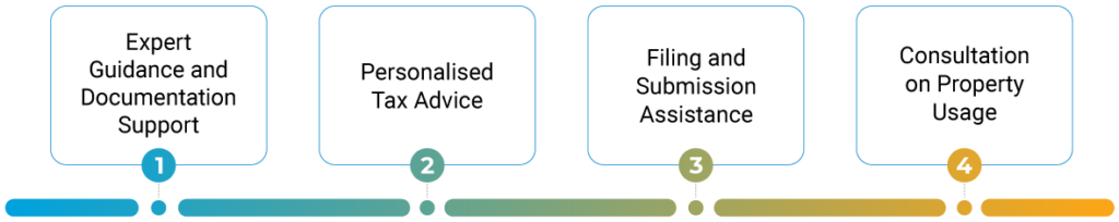 Personalised Tax Advise