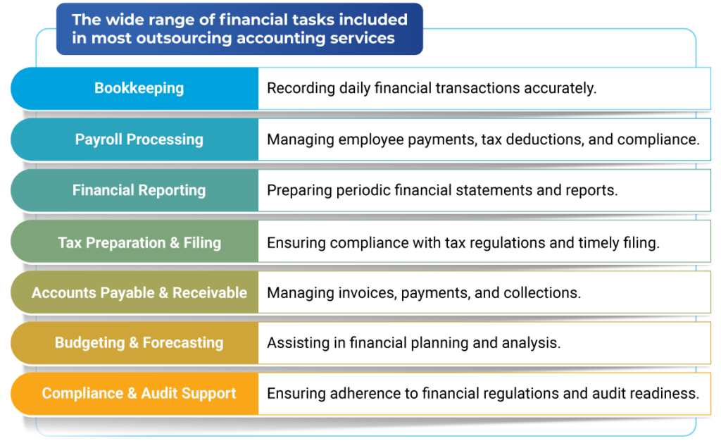 outsourced accounting services uae