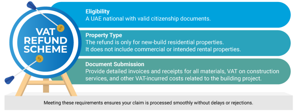 tax refund Dubai