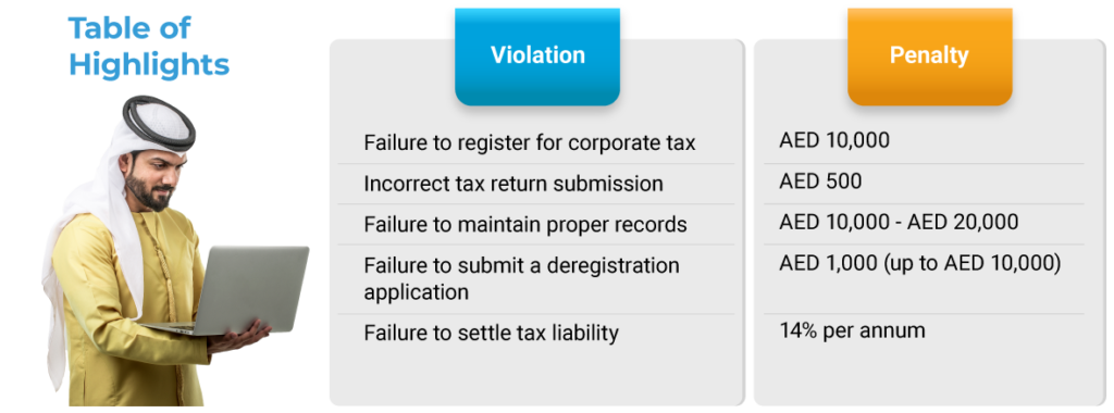 Corporate Tax Penalties