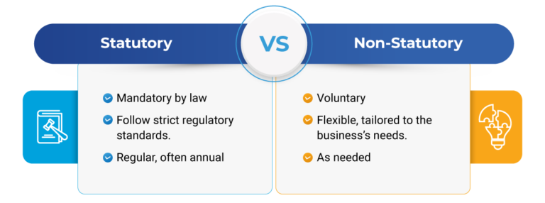 Audit requirements in UAE - how important is it? | nairnelliyatt.com