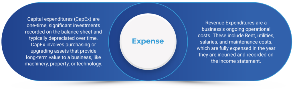 capital expenditure and revenue expenditure 1